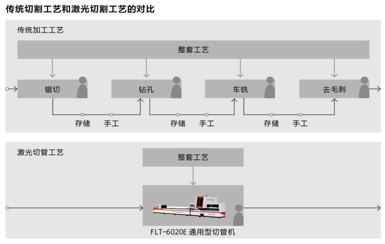 激光打標(biāo)機(jī) 激光打標(biāo)機(jī)